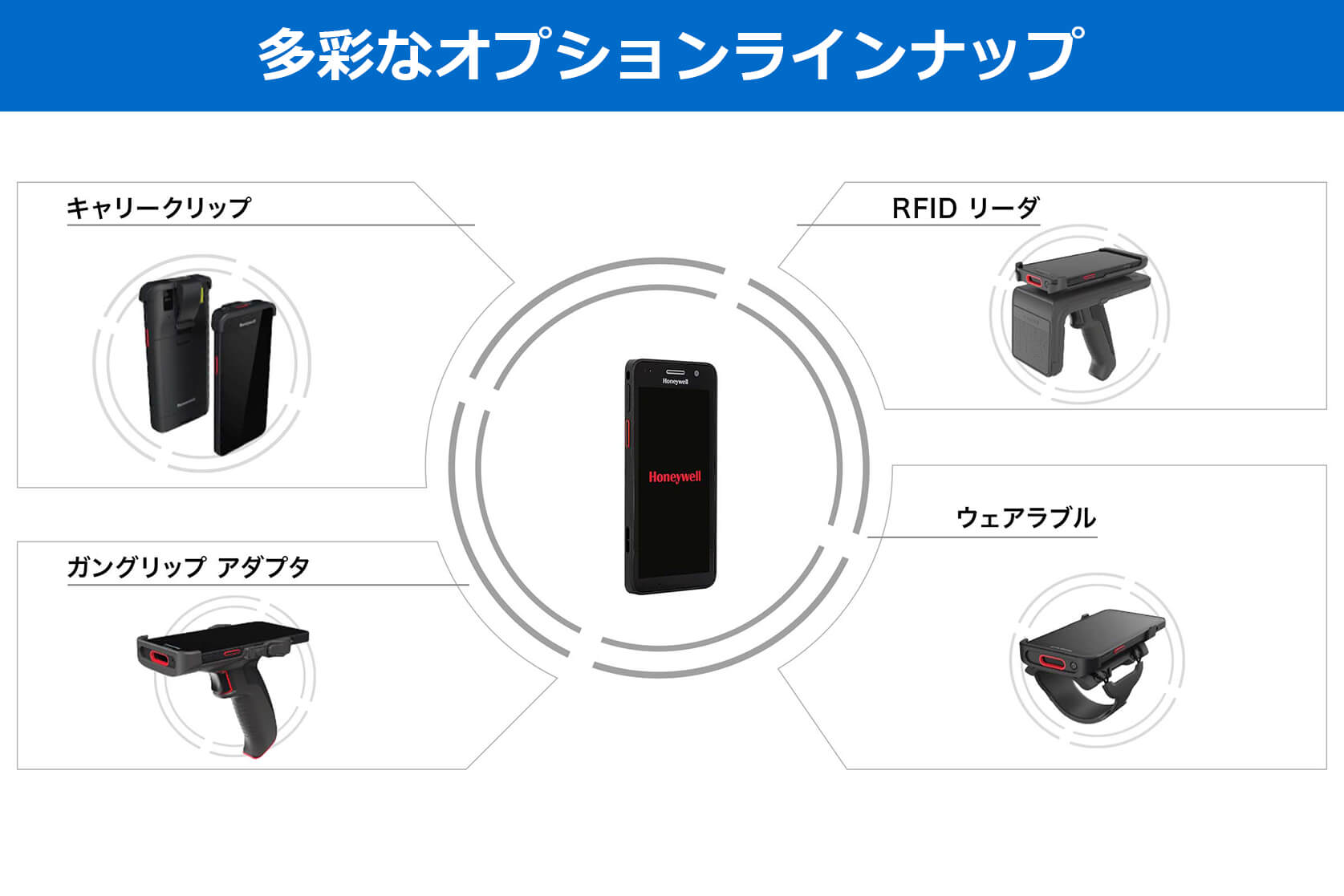 「CT30XP」オプション:業務効率化を目的としたさまざまなアクセサリーをラインナップしています。