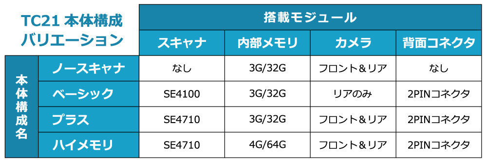用途に合わせて必要なモジュールを選択できます