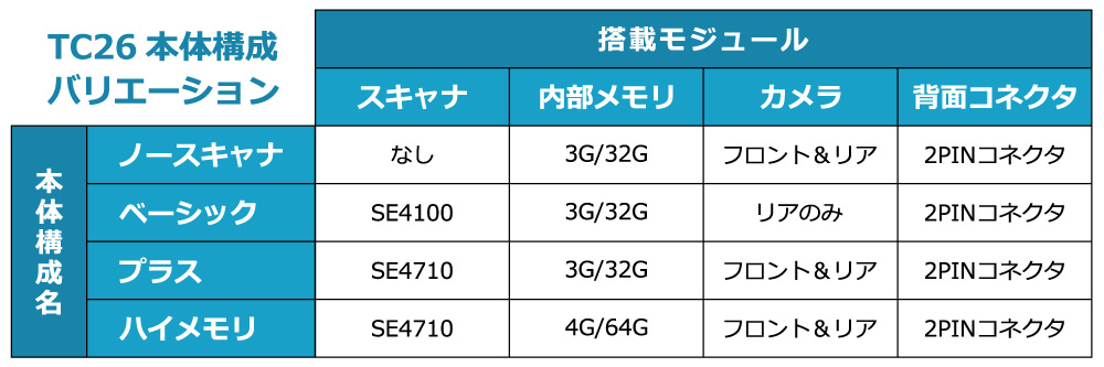 用途に合わせて必要なモジュールを選択できます